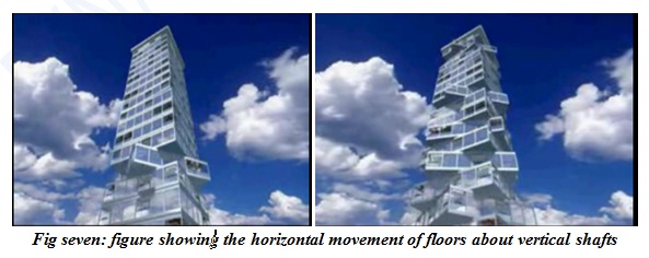 Dynamic Architecture